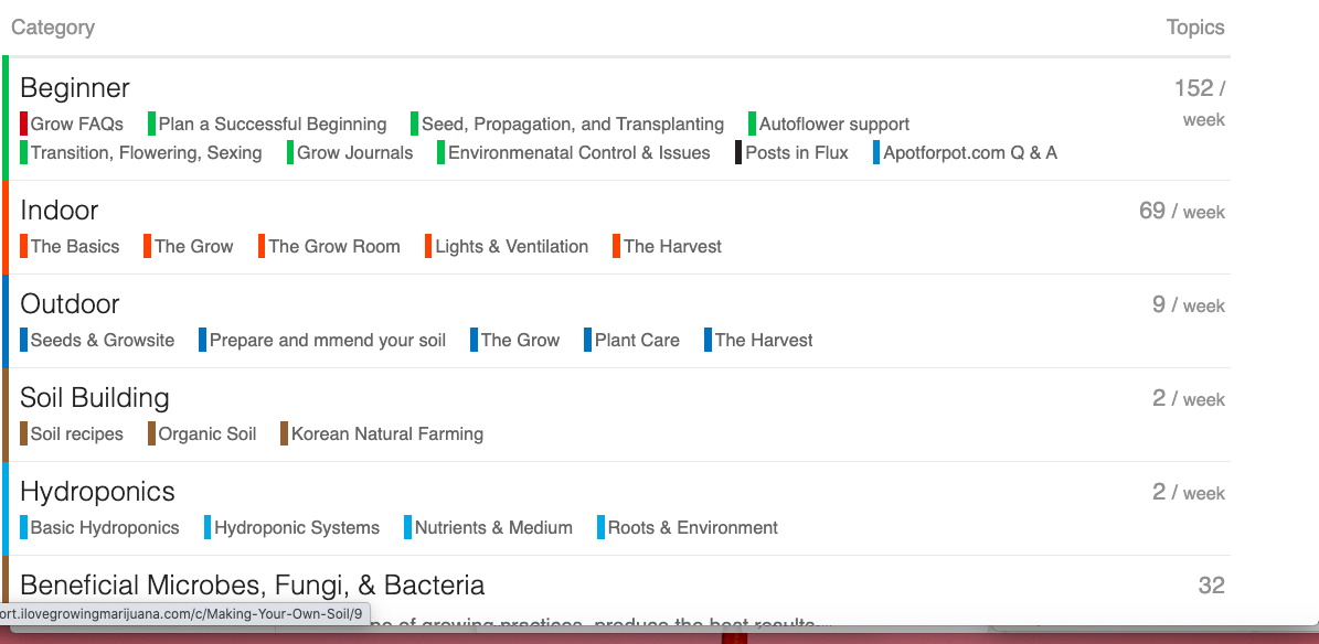 10 Best Cannabis Growing Forums in 2020 WeedMania420
